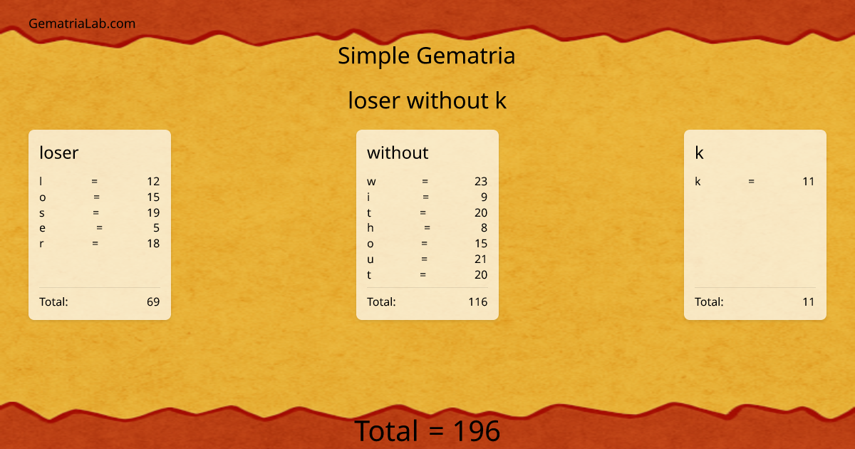 loser without k in simple Gematria